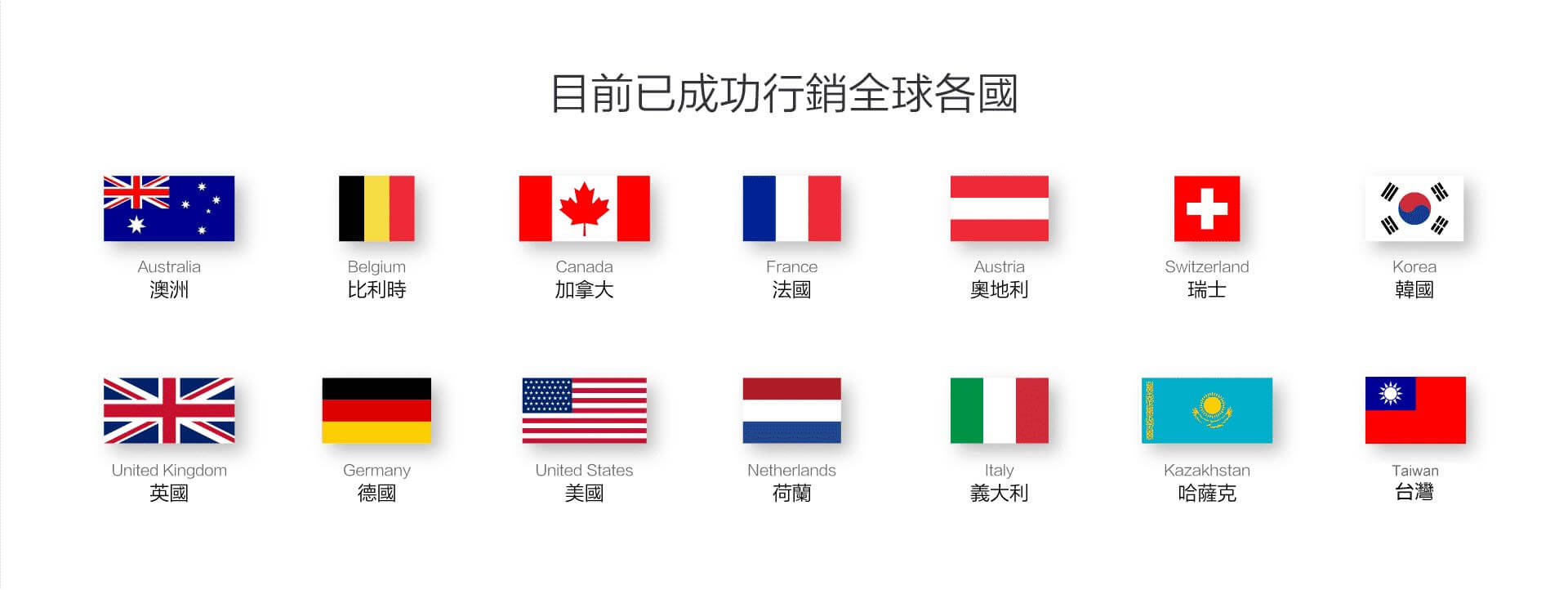 Poll-tex防霾紗窗目前已成功行銷世界各國